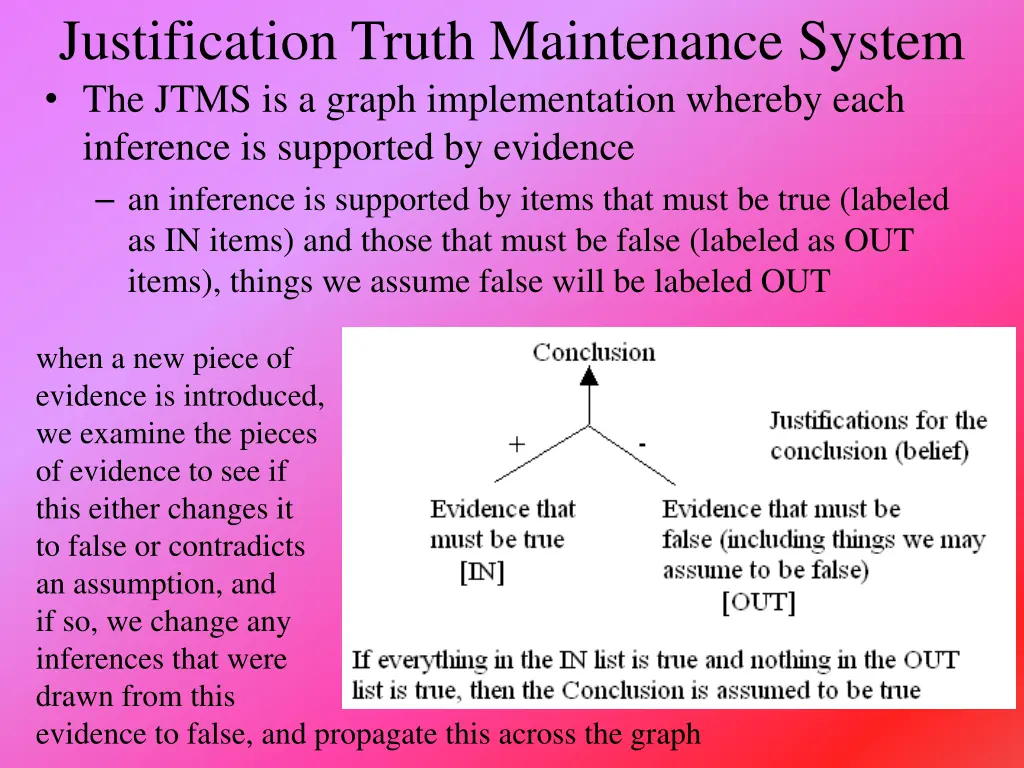 justification truth maintenance system the jtms