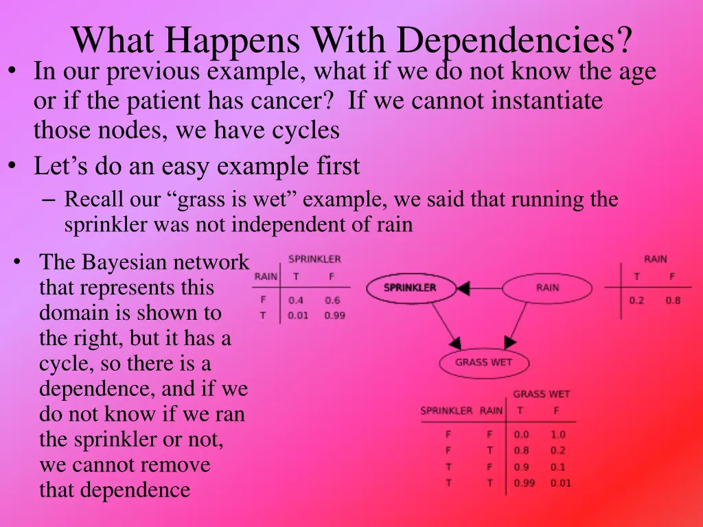 what happens with dependencies in our previous
