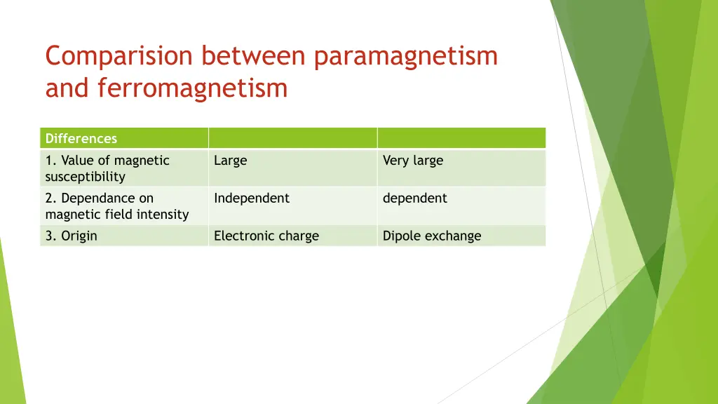 comparision between paramagnetism 1
