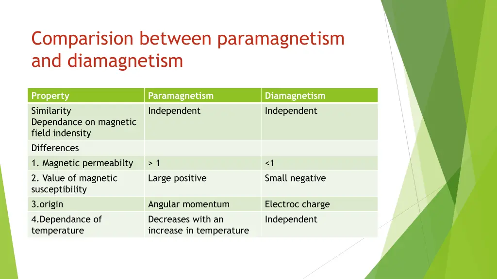 comparision between paramagnetism and diamagnetism