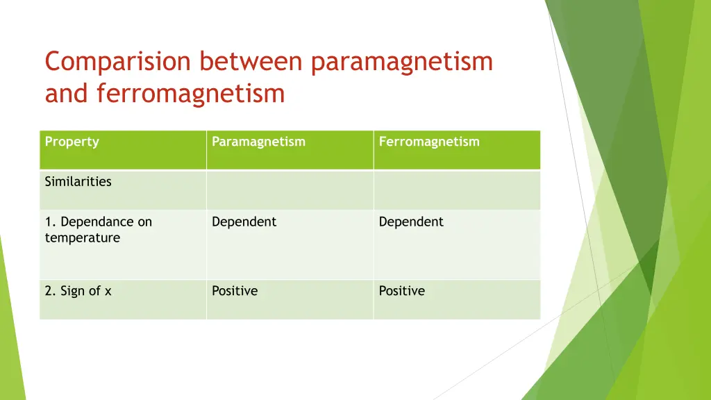 comparision between paramagnetism