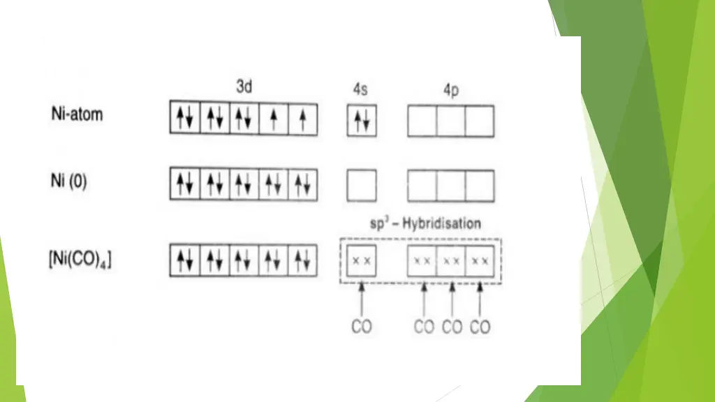 slide28
