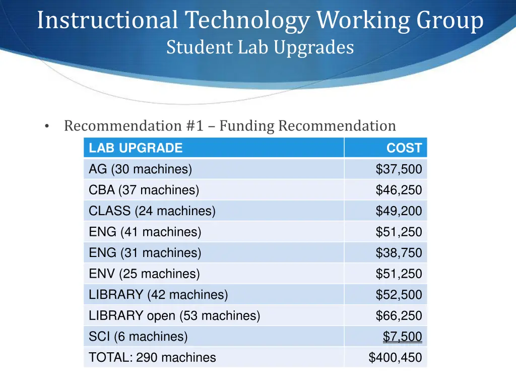 instructional technology working group student 1