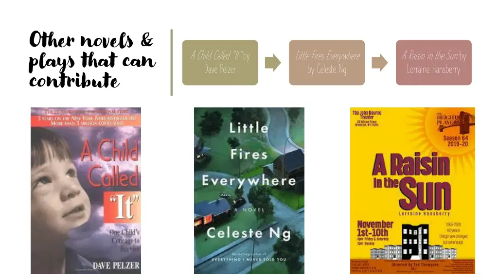 other novels plays that can contribute