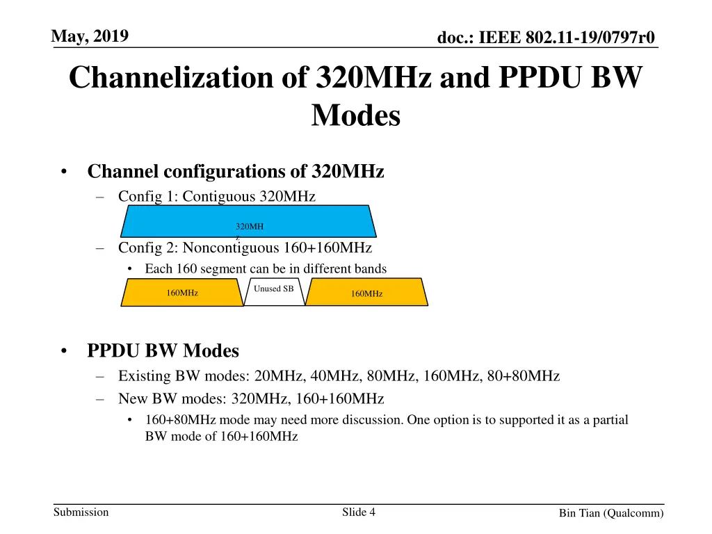may 2019 channelization of 320mhz and ppdu