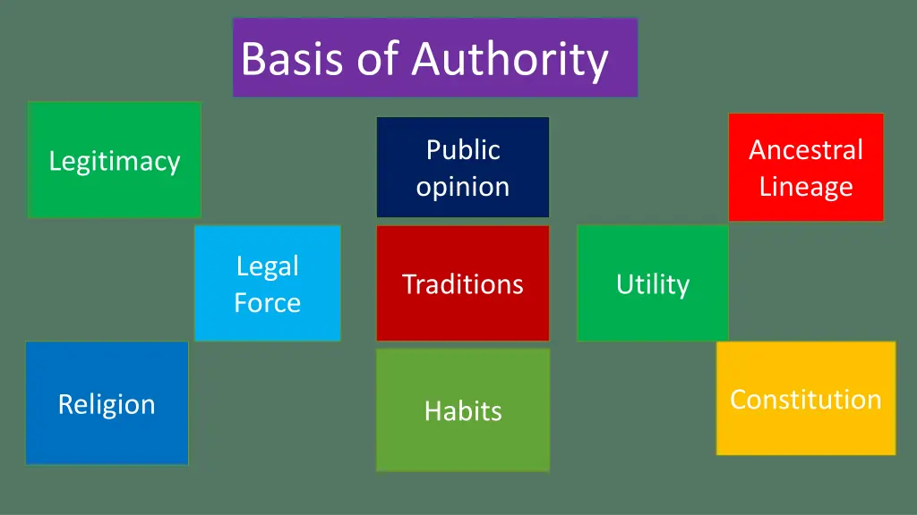basis of authority