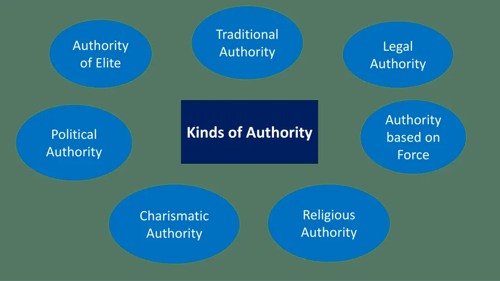 traditional authority