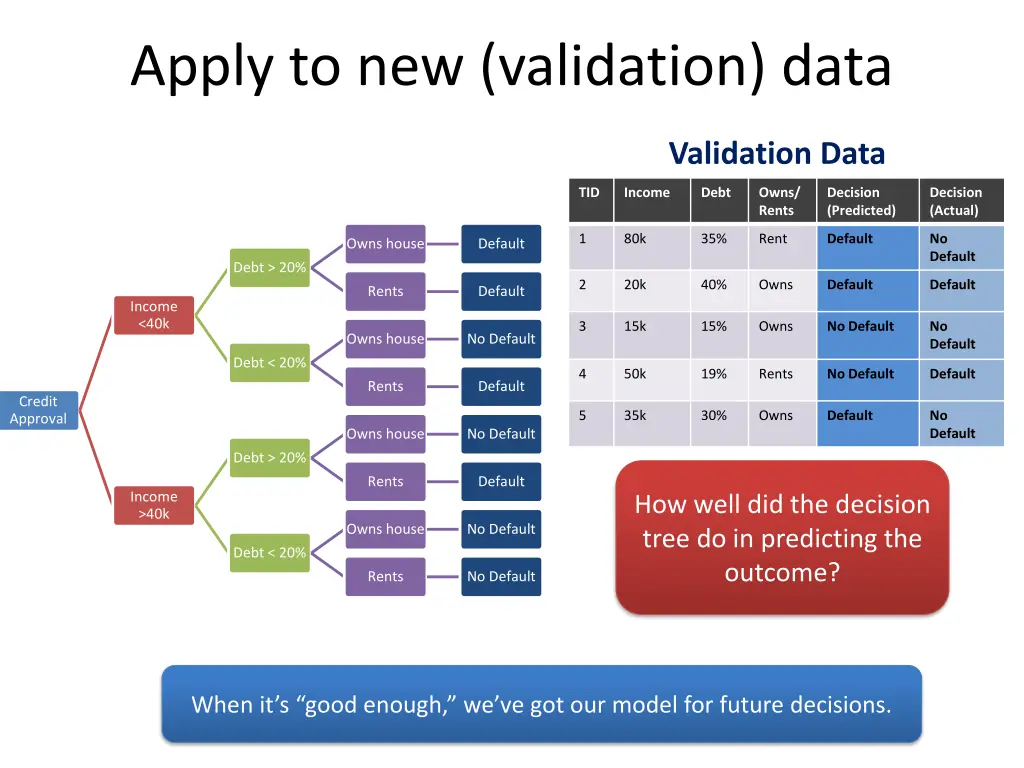 apply to new validation data