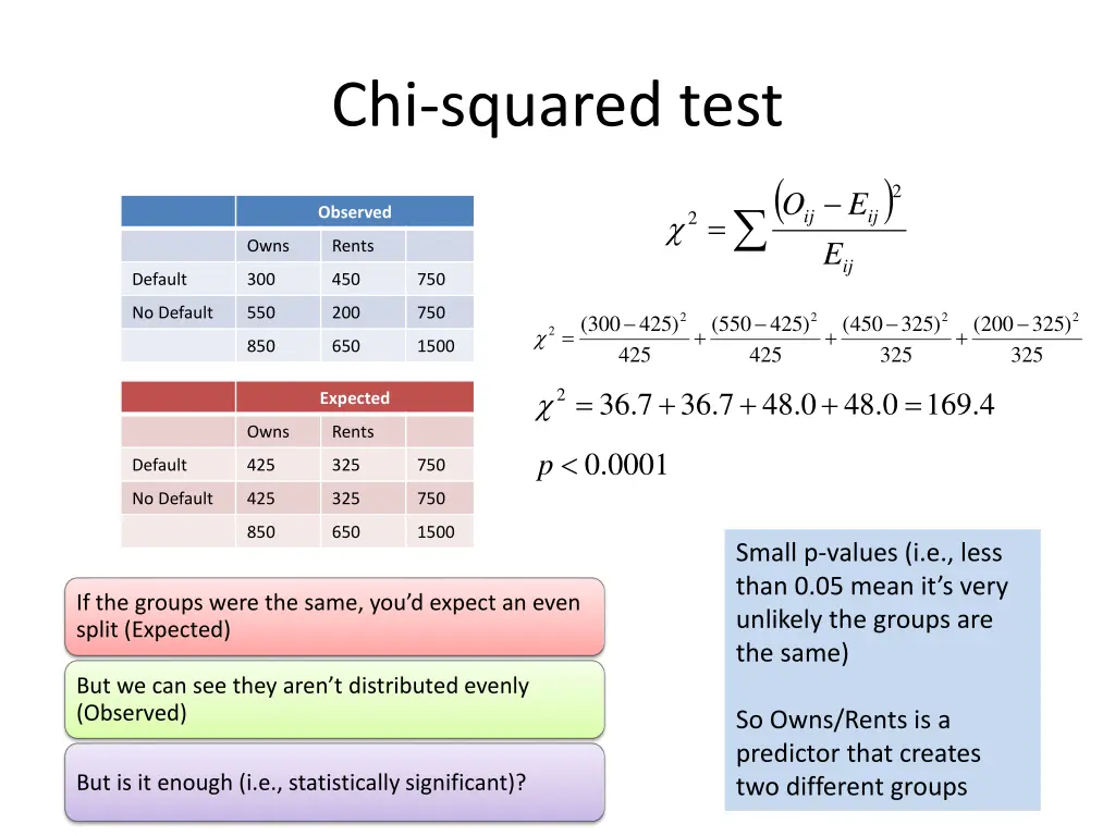 chi squared test