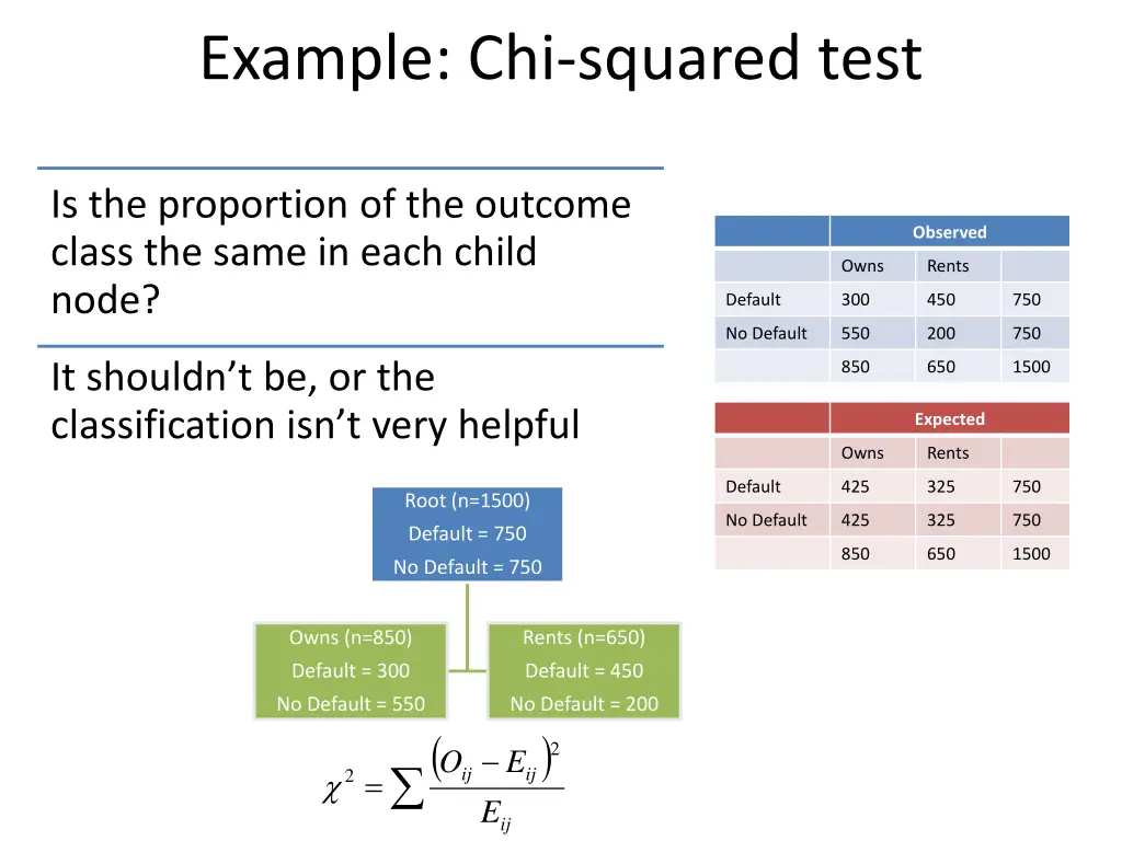 example chi squared test