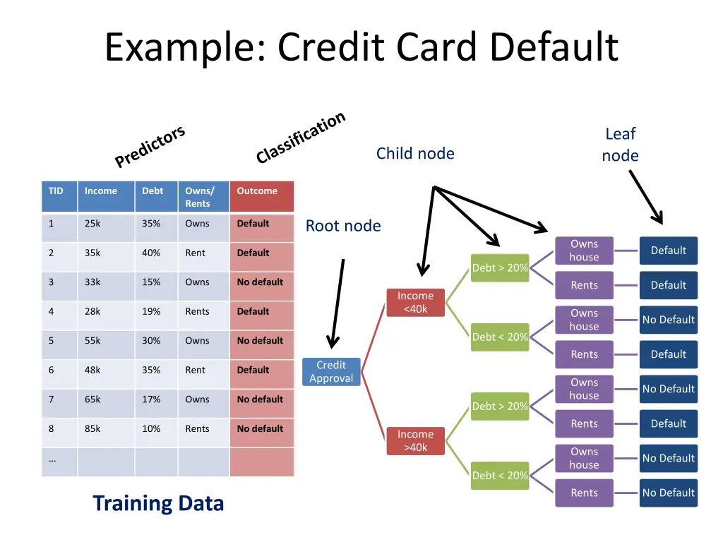 example credit card default 1
