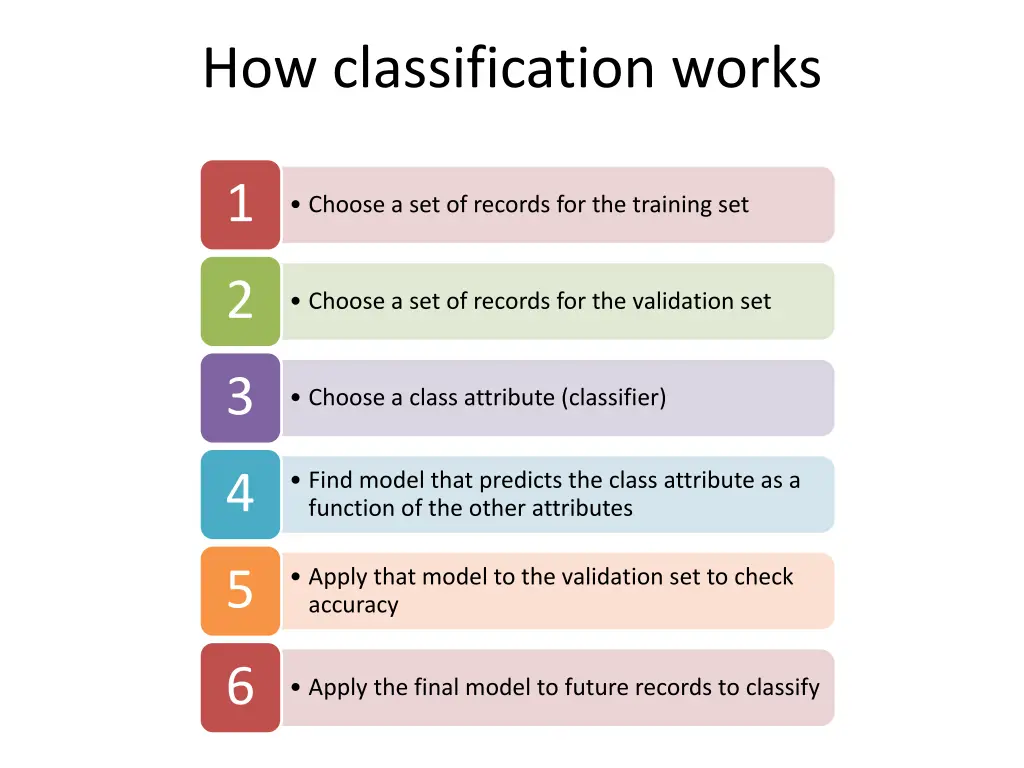 how classification works