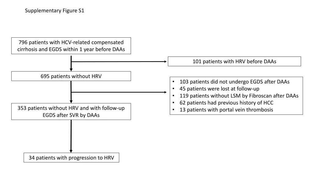 supplementary figure s1