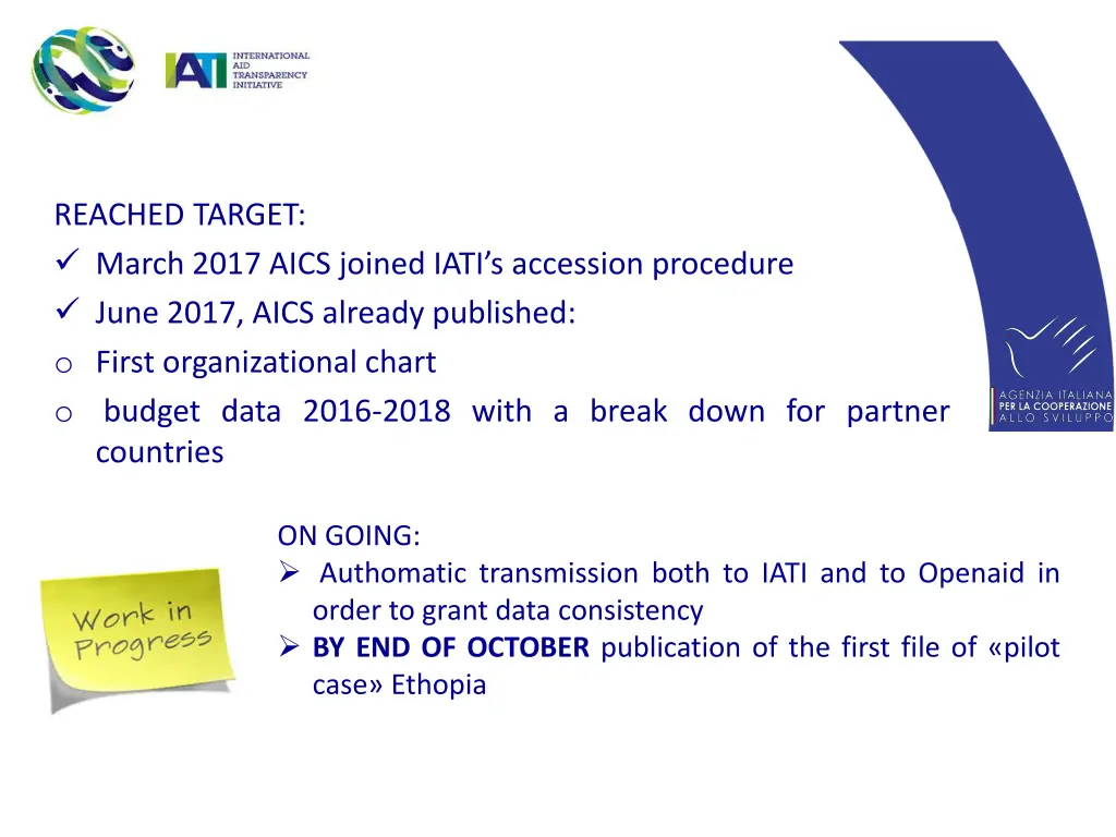 reached target march 2017 aics joined iati