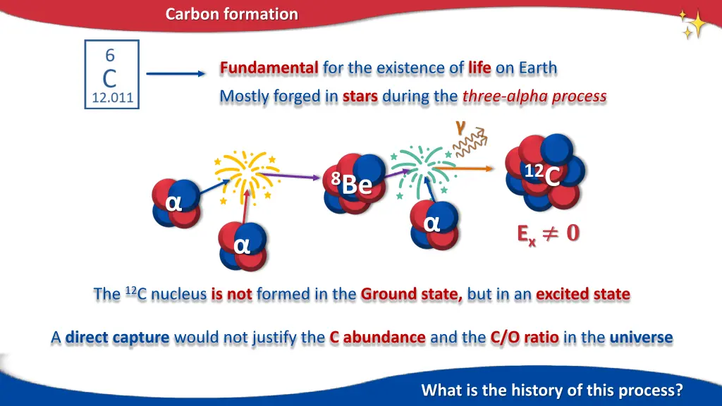 carbon formation