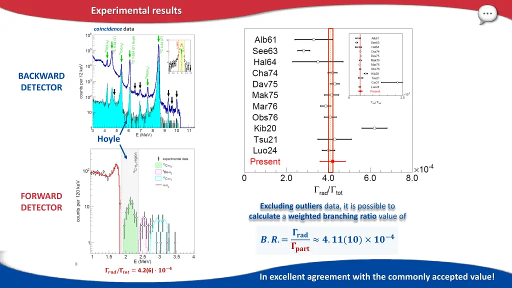 experimental results