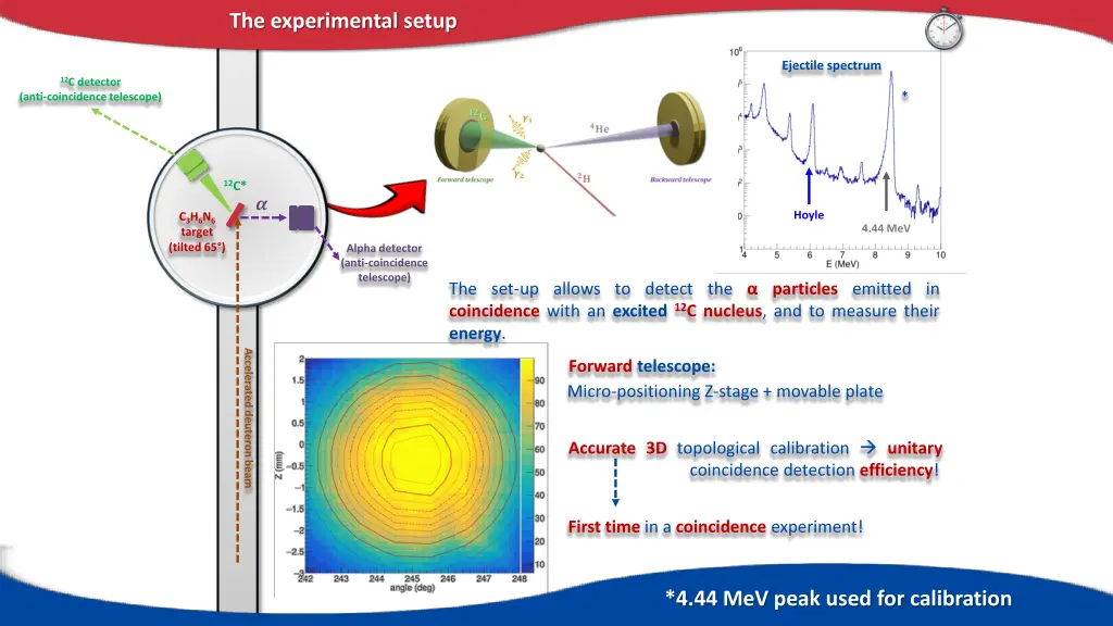 the experimental setup
