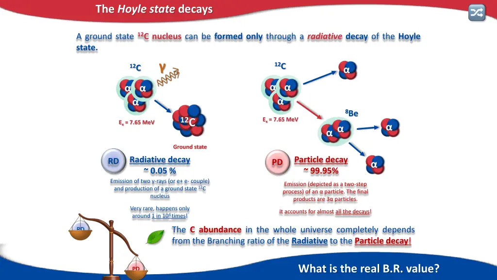 the hoyle state decays