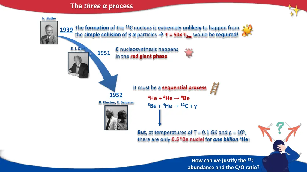 the three process