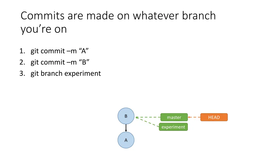 commits are made on whatever branch you re on 2