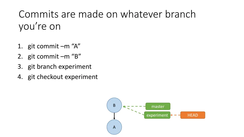 commits are made on whatever branch you re on 3