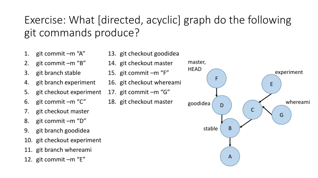 exercise what directed acyclic graph