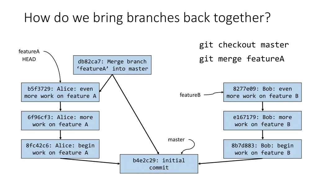 how do we bring branches back together 1