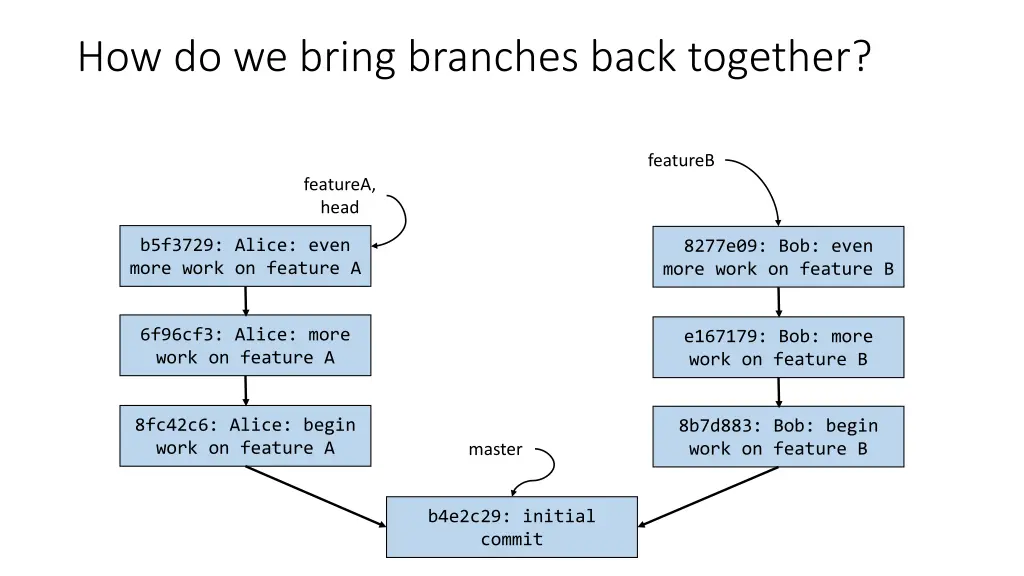 how do we bring branches back together