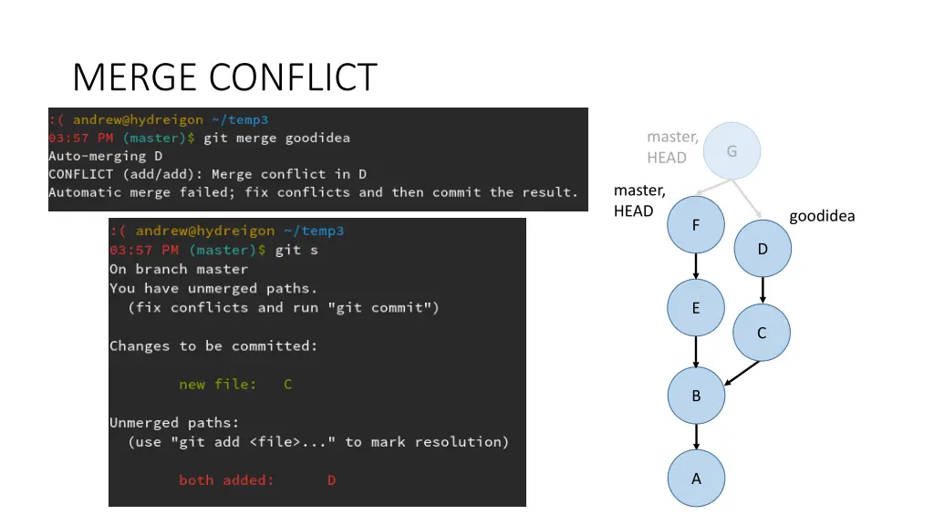 merge conflict