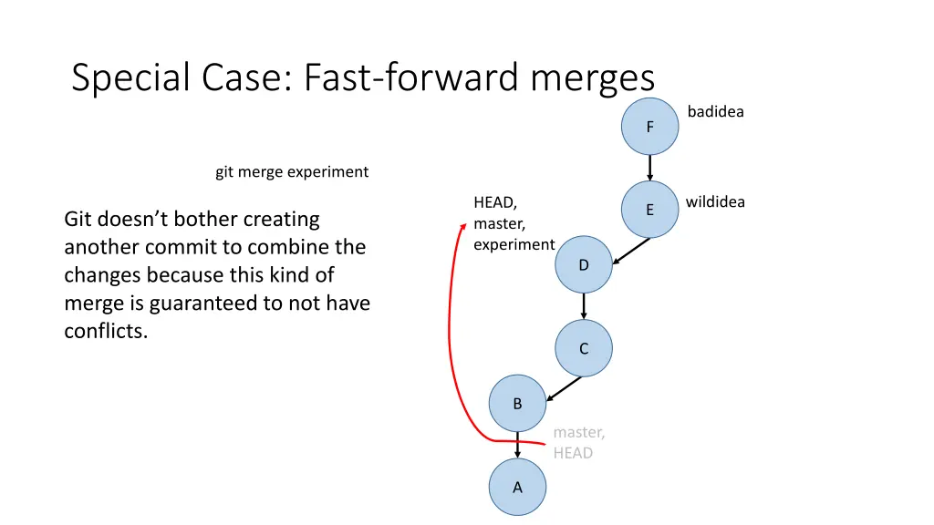 special case fast forward merges 1