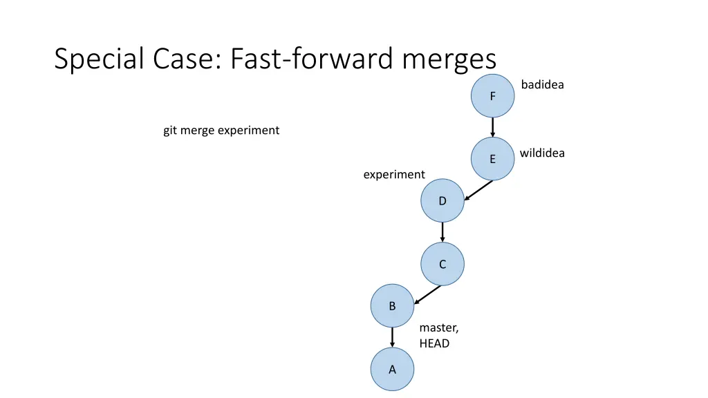 special case fast forward merges