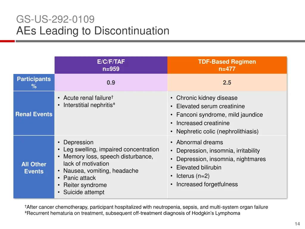 gs us 292 0109 aes leading to discontinuation