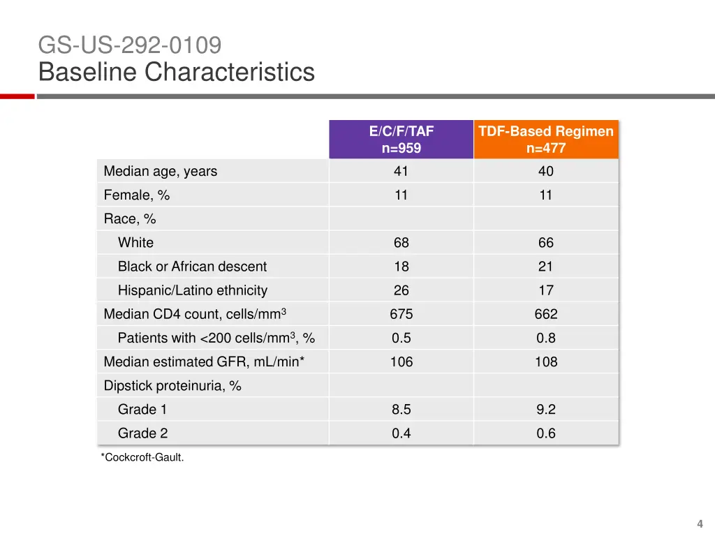 gs us 292 0109 baseline characteristics