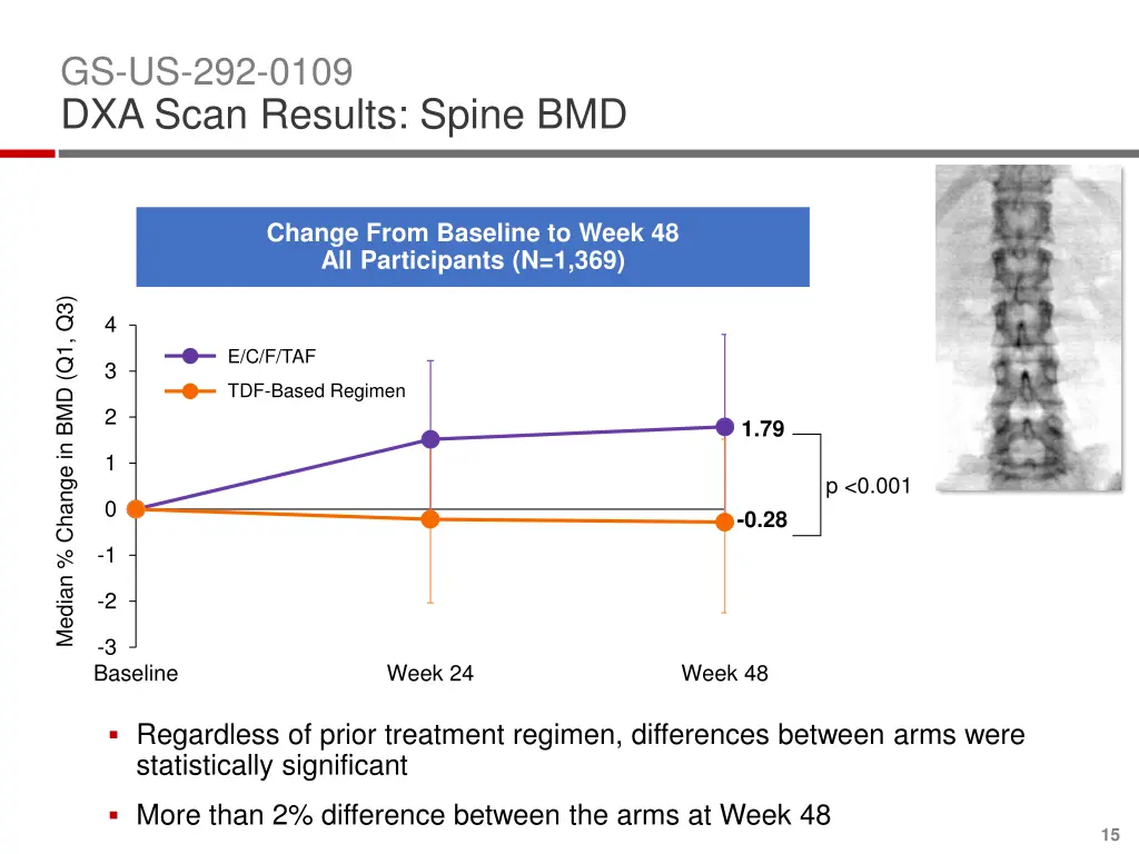 gs us 292 0109 dxa scan results spine bmd