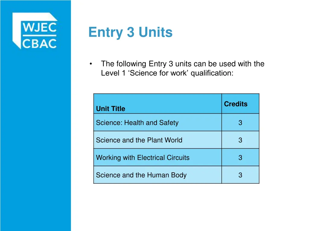entry 3 units 1