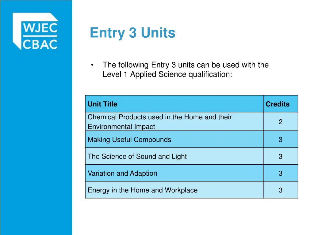 entry 3 units