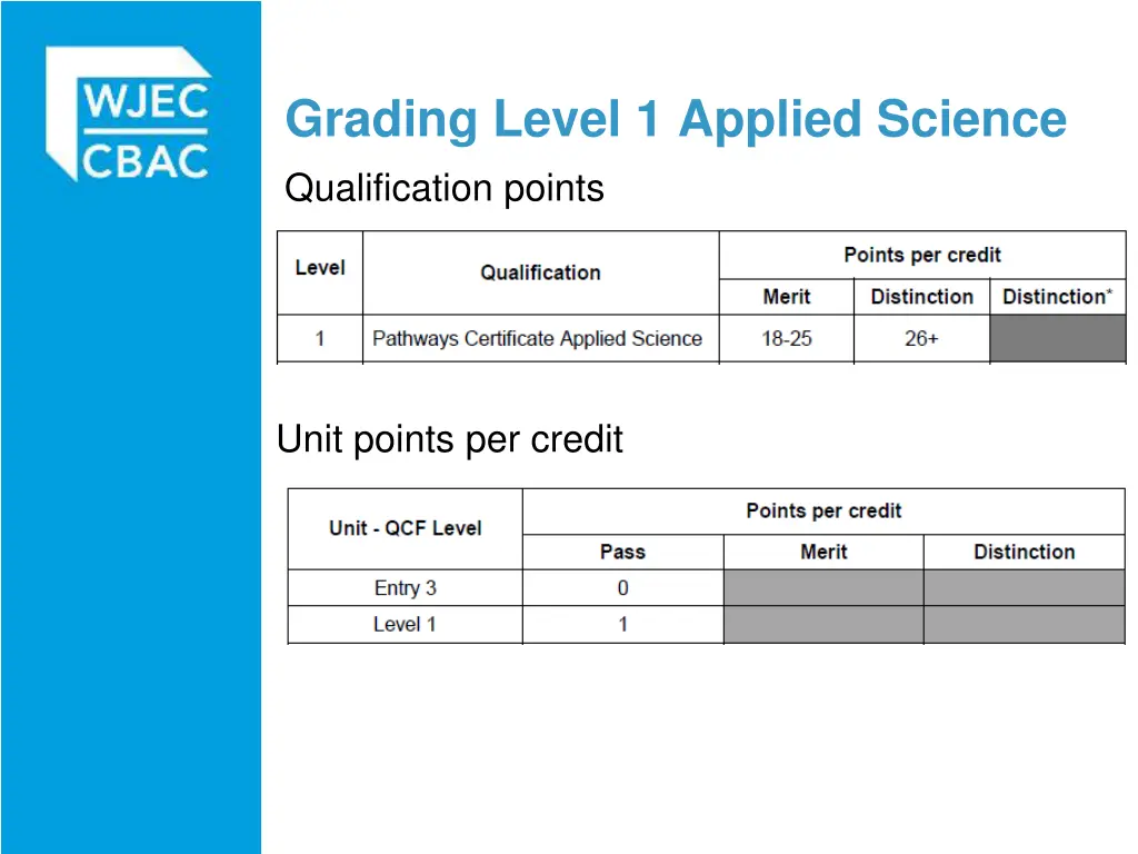 grading level 1 applied science qualification