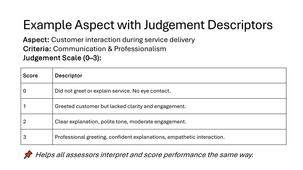 example aspect with judgement descriptors aspect