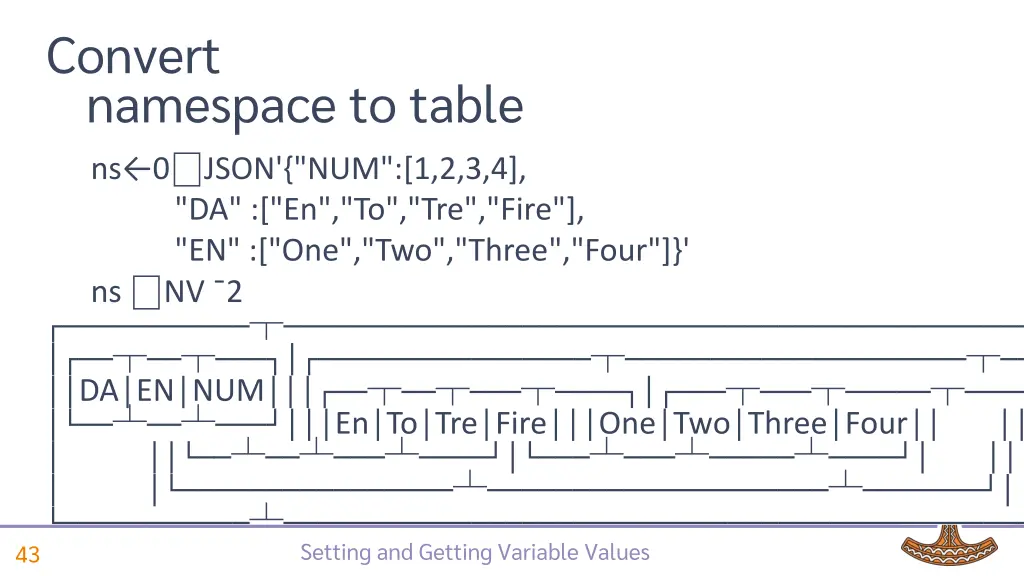 convert namespace to table 2