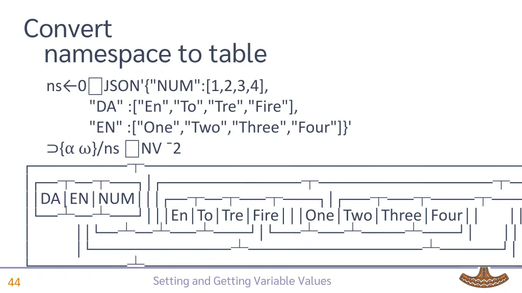 convert namespace to table 3