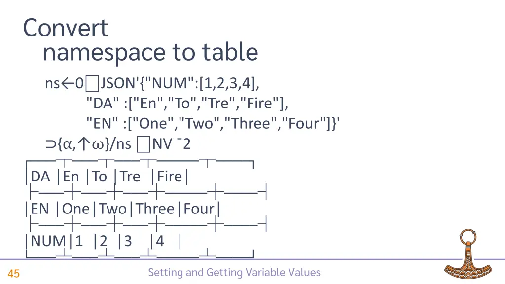 convert namespace to table 4