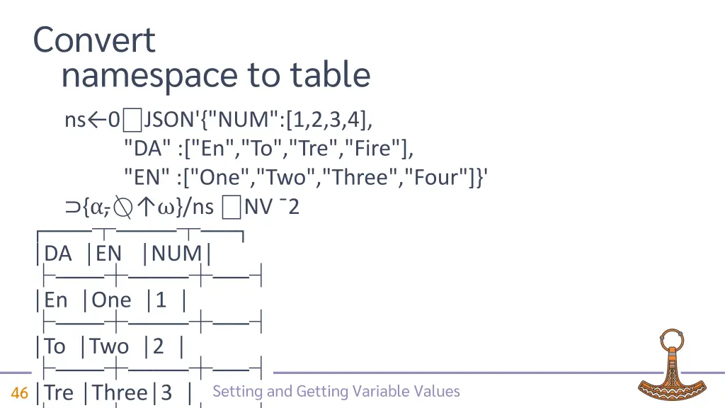 convert namespace to table 5