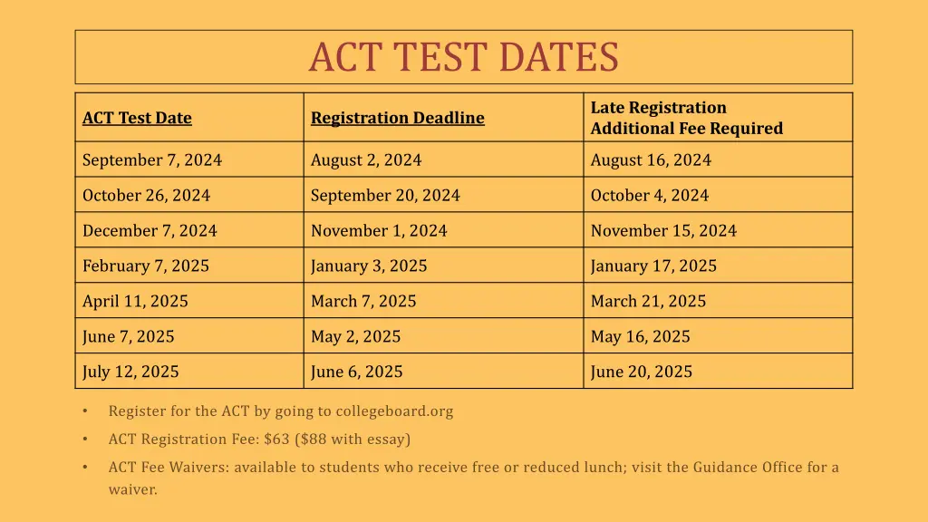 act test dates
