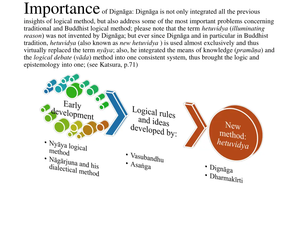 importance of dign ga dign ga is not only