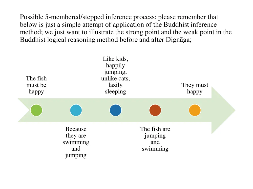 possible 5 membered stepped inference process