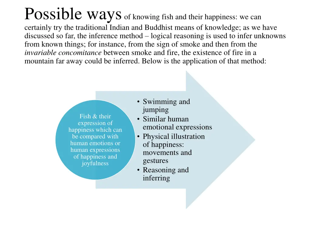 possible ways of knowing fish and their happiness