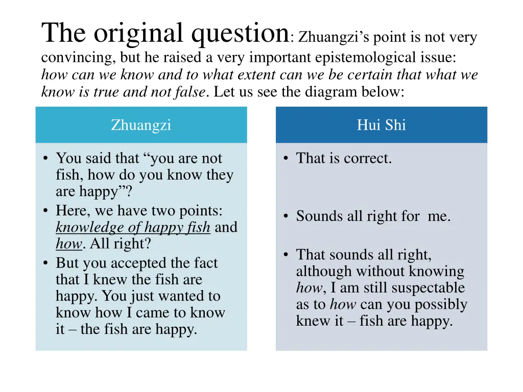 the original question zhuangzi s point
