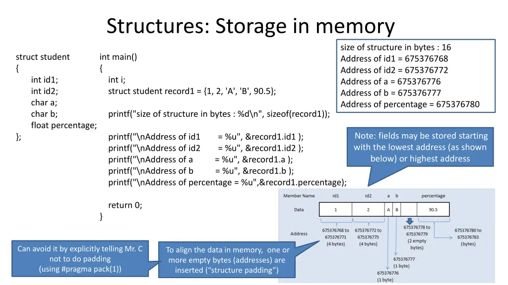 structures storage in memory