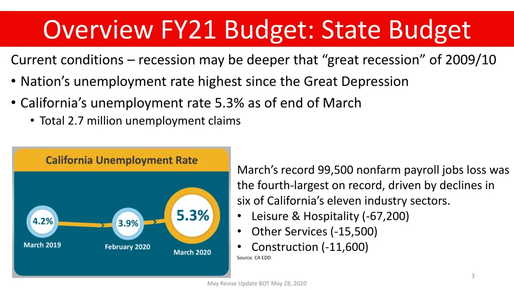 2020 bond project summary 2020 bond project 1