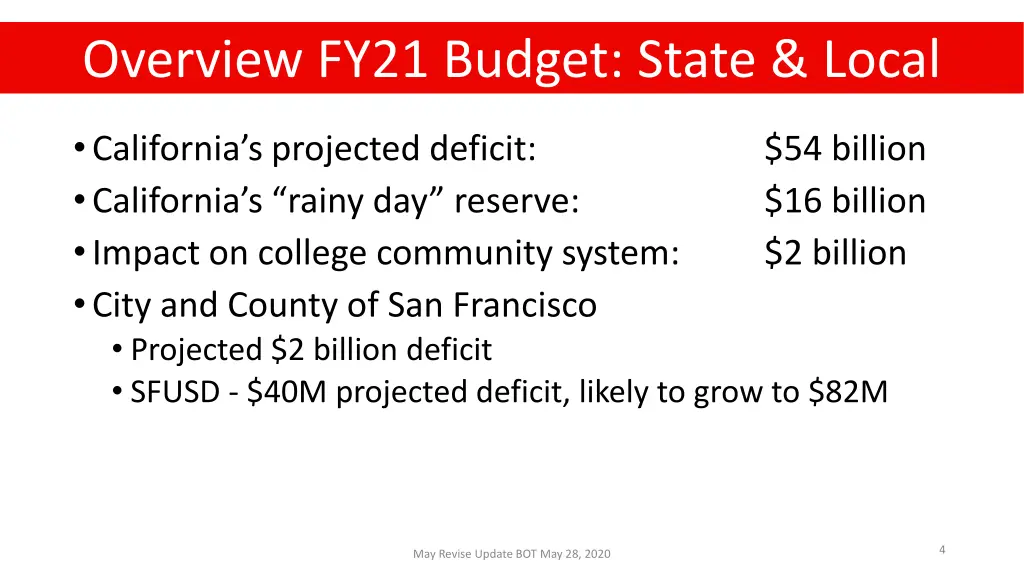 2020 bond project summary 2020 bond project 2
